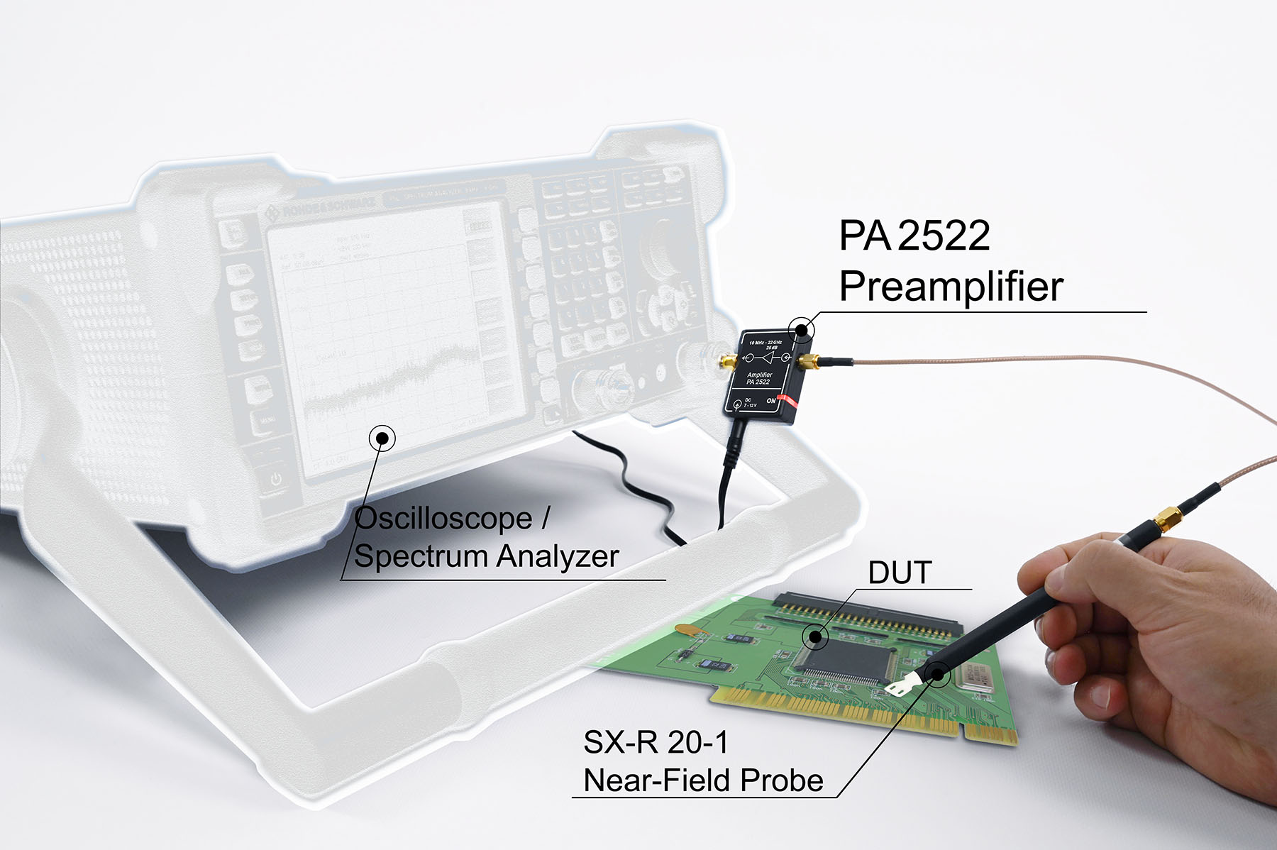Measurement set-up with PA 2522